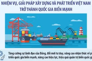 Nhiệm vụ, giải pháp xây dựng và phát triển Việt Nam trở thành quốc gia biển mạnh