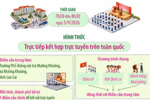 Lễ khai giảng năm học mới và khánh thành các trường phổ thông nội trú liên cấp