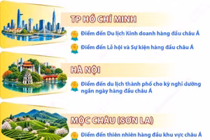 Giải thưởng Du lịch Thế giới khu vực châu Á 2026: Việt Nam được vinh danh ở nhiều hạng mục
