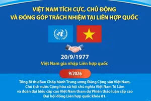 Việt Nam tích cực, chủ động và đóng góp trách nhiệm tại Liên hợp quốc