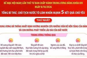 5 kết quả chủ yếu của Hội nghị Trung ương lần thứ Tư