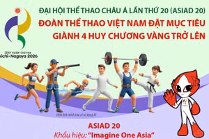 Đoàn thể thao Việt Nam đặt mục tiêu giành 4 huy chương Vàng trở lên tại ASIAD 20