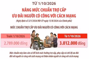 Từ 1/10, nâng mức chuẩn trợ cấp ưu đãi người có công với cách mạng