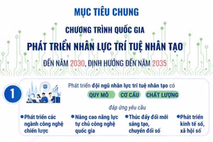 Mục tiêu chung Chương trình quốc gia phát triển nhân lực trí tuệ nhân tạo