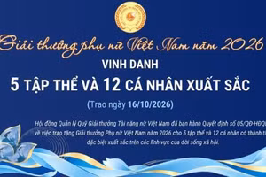Giải thưởng phụ nữ Việt Nam năm 2026: Vinh danh 5 tập thể và 12 cá nhân xuất sắc