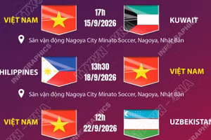 Lịch thi đấu bóng đá nam Việt Nam tại ASIAD 20