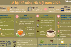 Thông tin về Lễ hội Đồ uống Hà Nội năm 2026
