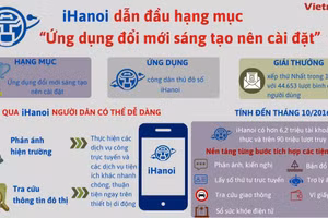 iHanoi dẫn đầu hạng mục “Ứng dụng đổi mới sáng tạo nên cài đặt”