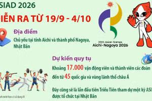 ASIAD 2026 diễn ra từ 19/9 đến 4/10 tại Nhật Bản