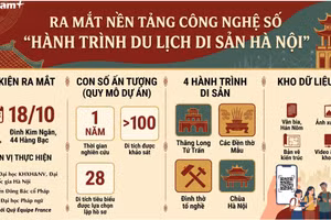 Ra mắt nền tảng công nghệ số “Hành trình du lịch di sản Hà Nội”