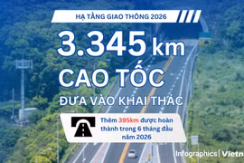 Đưa vào khai thác 3.345km cao tốc, Việt Nam tiếp tục mở rộng hạ tầng giao thông