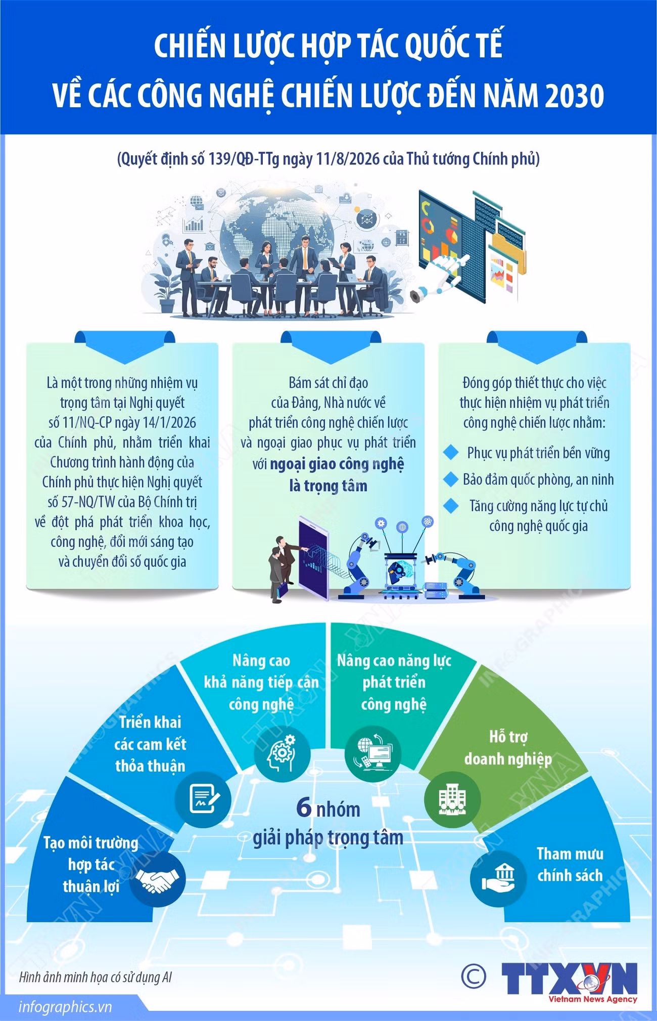 info-chien-luoc-hop-tac-quoc-te-ve-cac-cong-nghe-chien-luoc-den-nam-2030.jpg