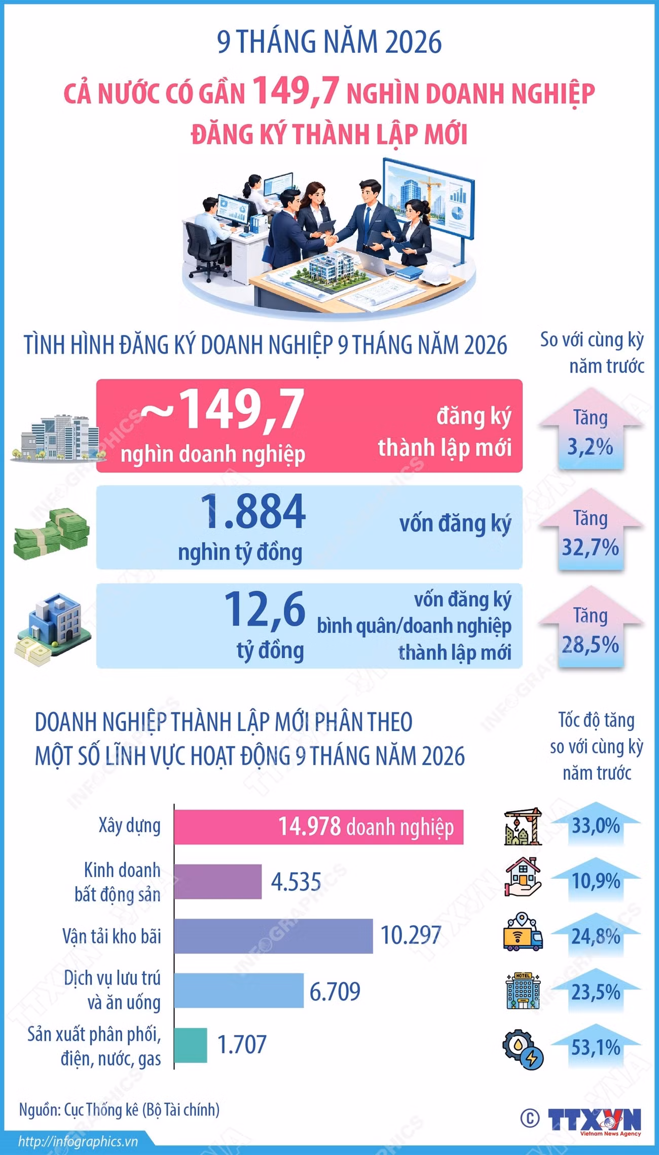 info-doanh-nghiep-dang-ky-thanh-lap-moi.jpg