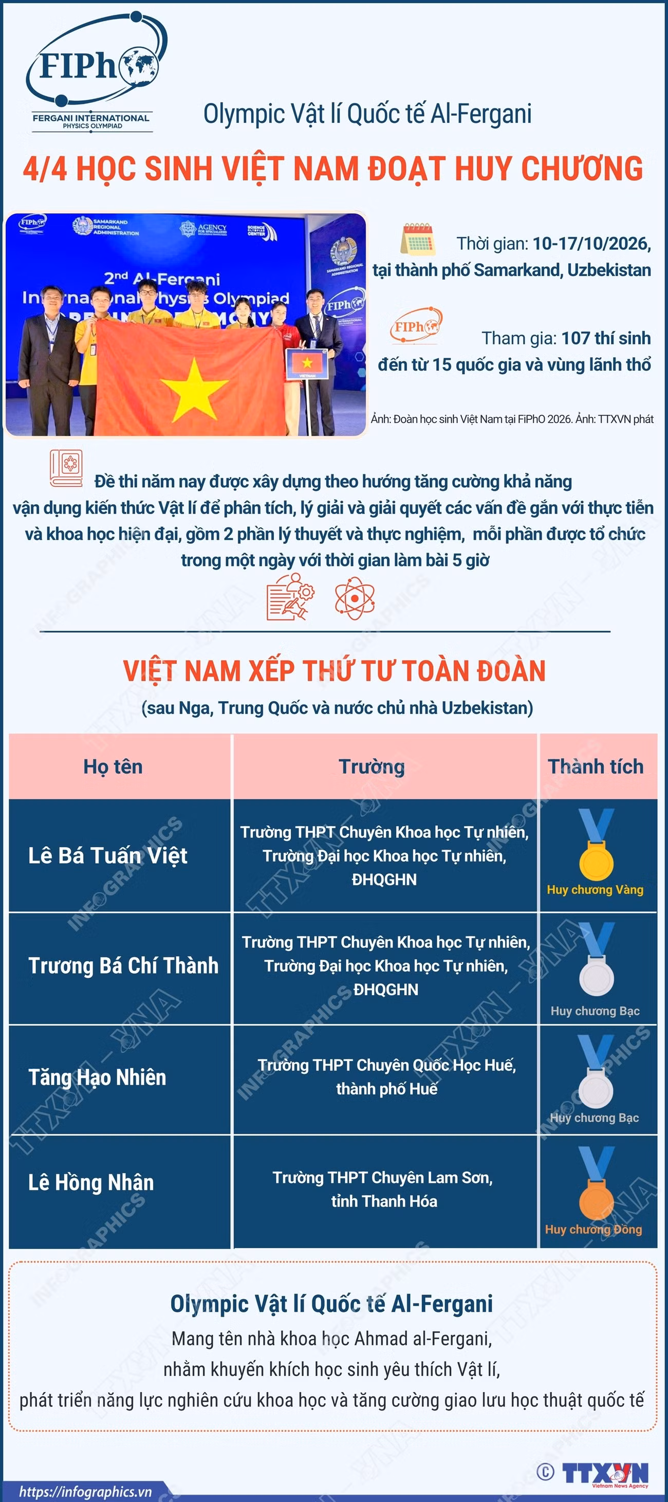 info-olympic-vat-li-quoc-te-al-fergani.png