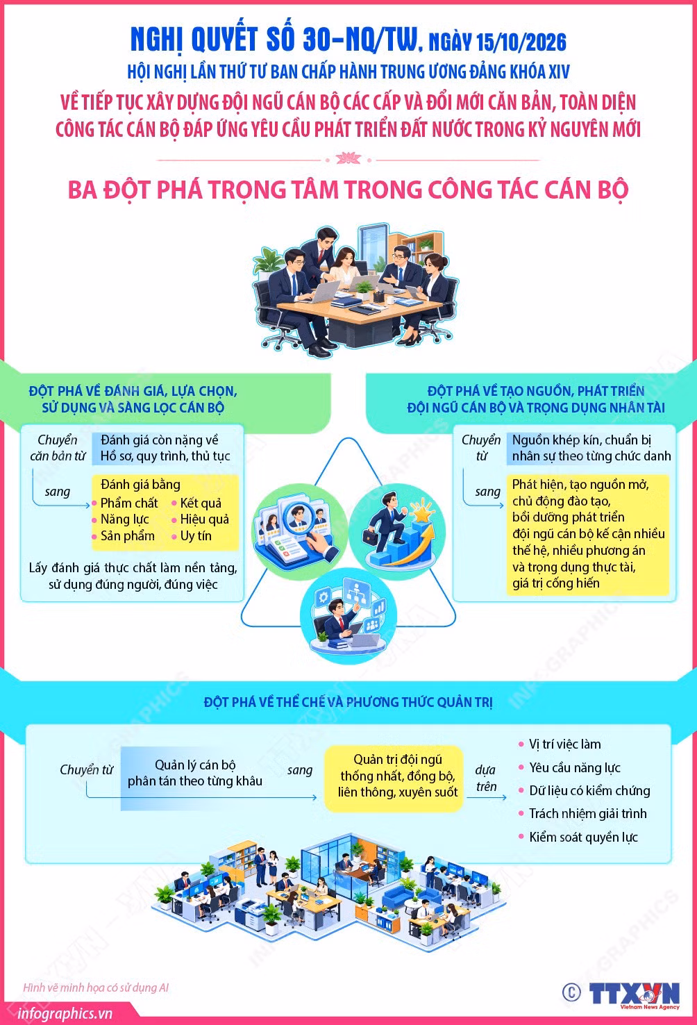 info-nghi-quyet-so-30-phan-4.jpg