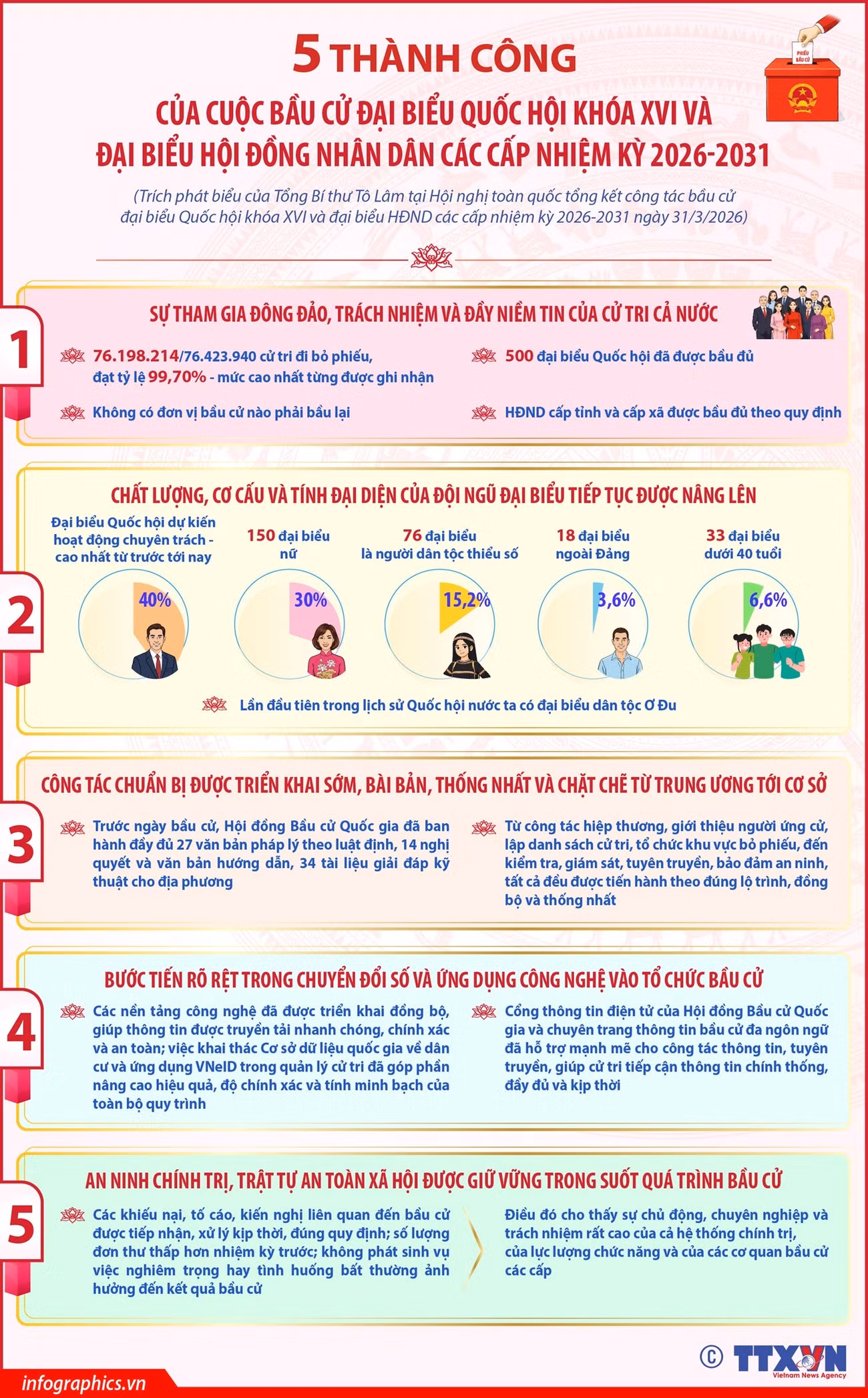 info-5-thanh-cong.jpg
