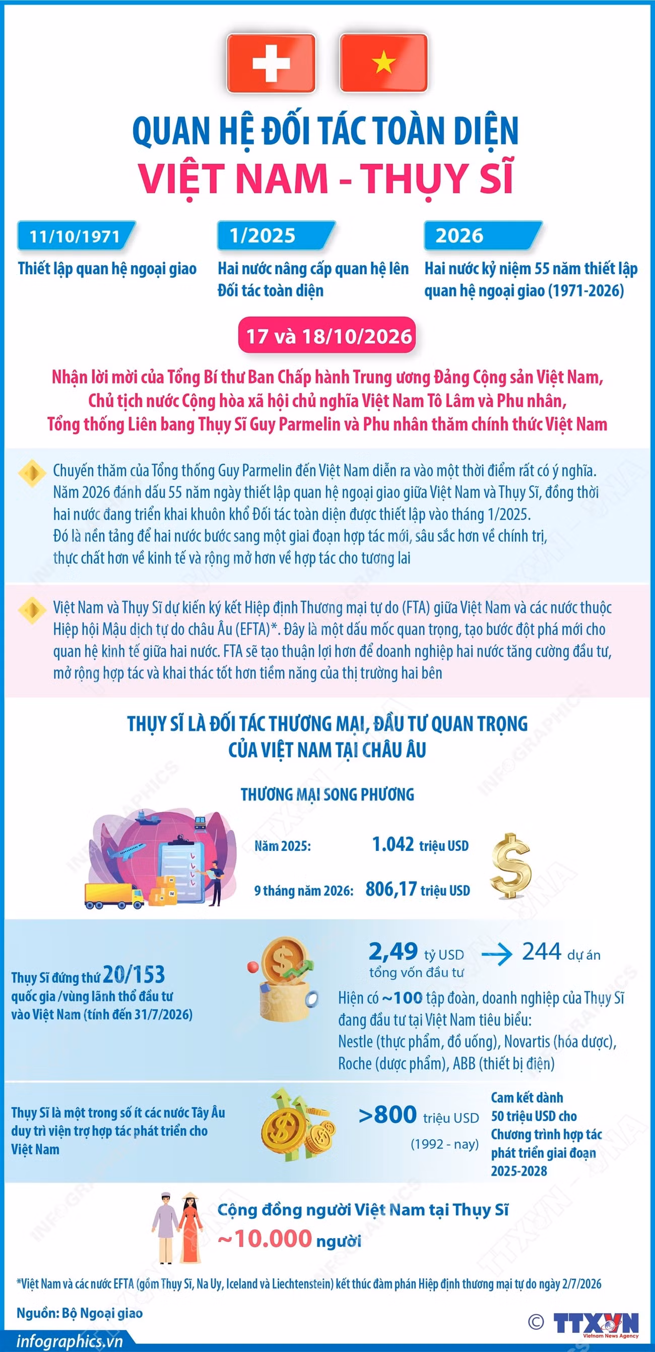 info-quan-he-doi-tac-toan-dien-viet-nam-thuy-si.jpg