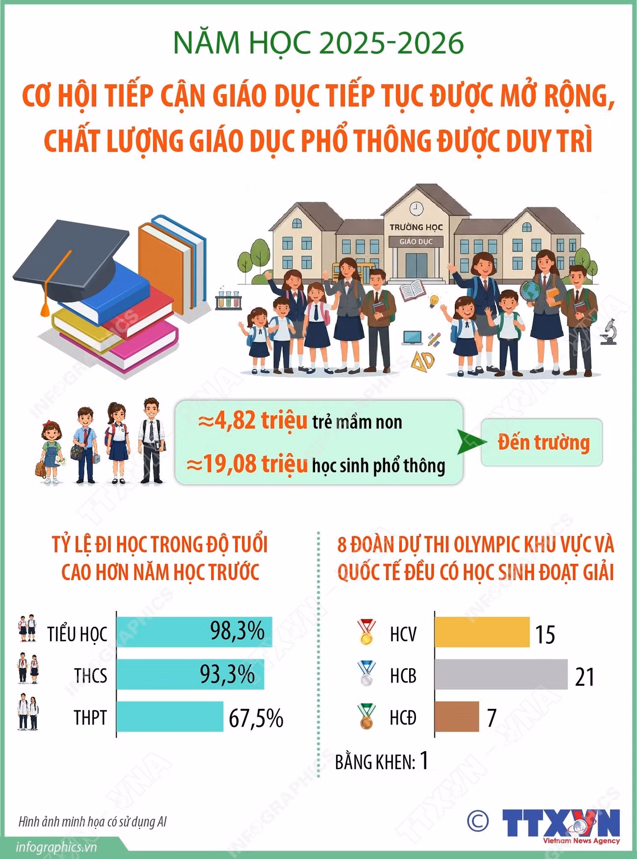 info-chat-luong-giao-duc-pho-thong.jpg