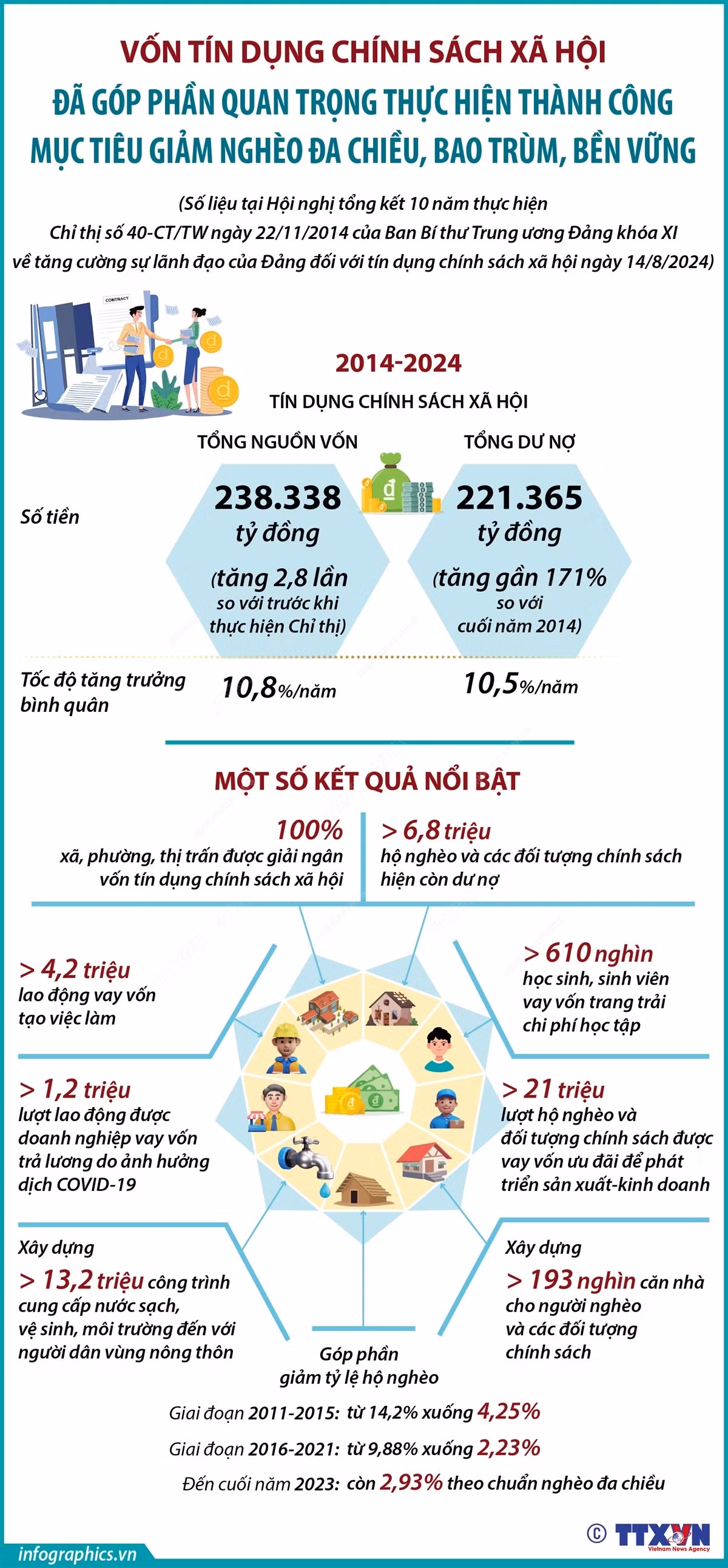 Infographics_von chinh sach 1.jpeg