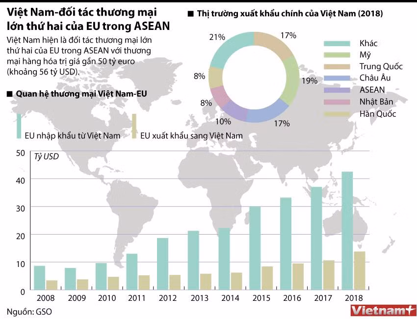 [Infographics] Việt Nam là đối tác thương mại lớn thứ hai của EU ảnh 1