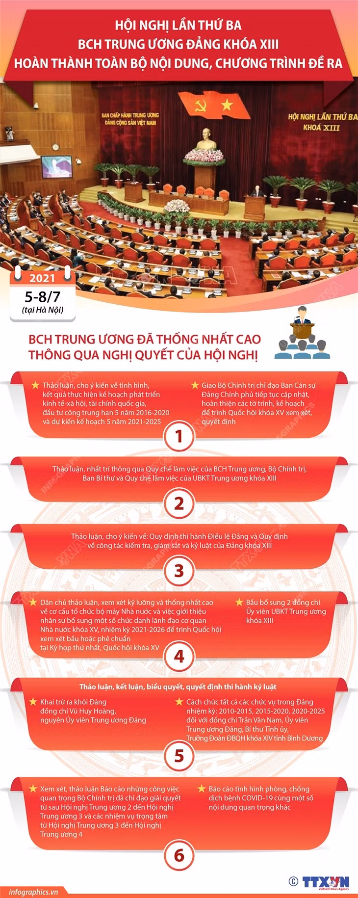 [Infographics] Hội nghị TW 3 hoàn thành toàn bộ chương trình đề ra ảnh 1