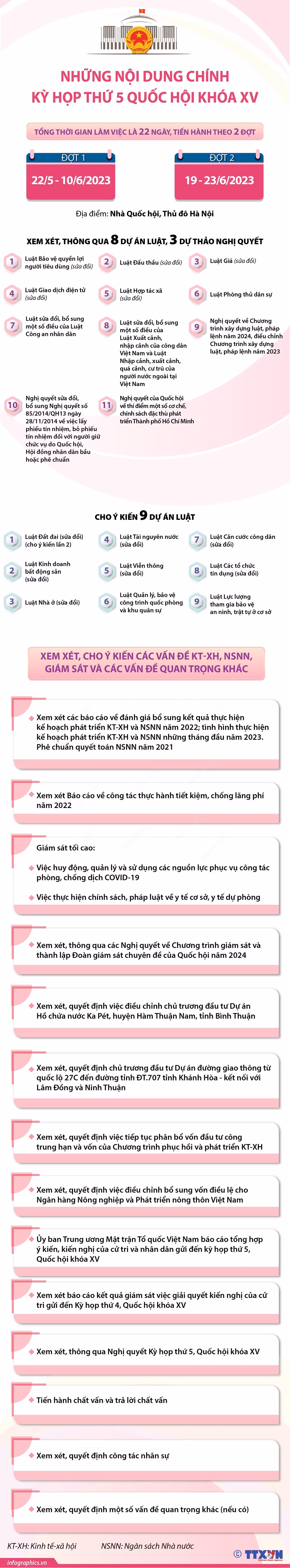 [Infographics] Những nội dung chính của Kỳ họp thứ 5, Quốc hội khóa XV ảnh 1