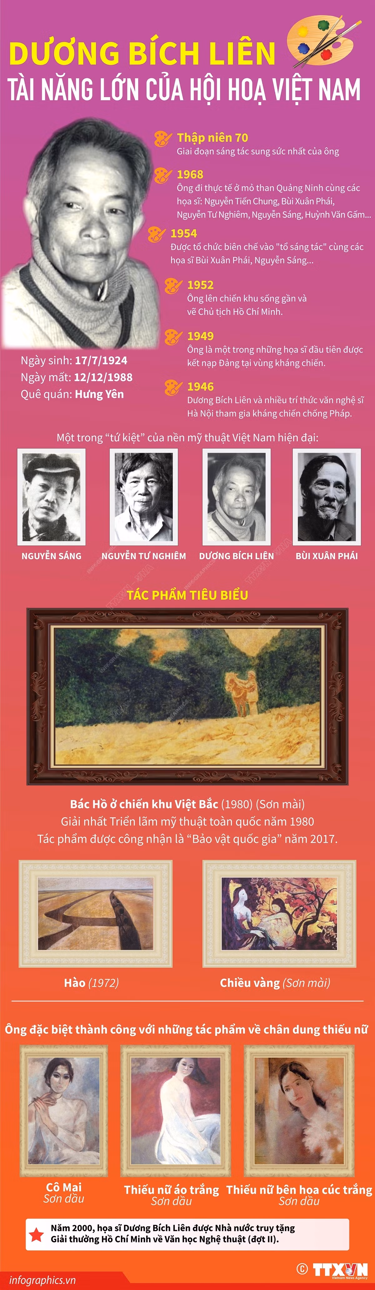 vna_potal_duong_bich_lien_-_tai_nang_lon_cua_hoi_hoa_viet_nam_7486017.jpg