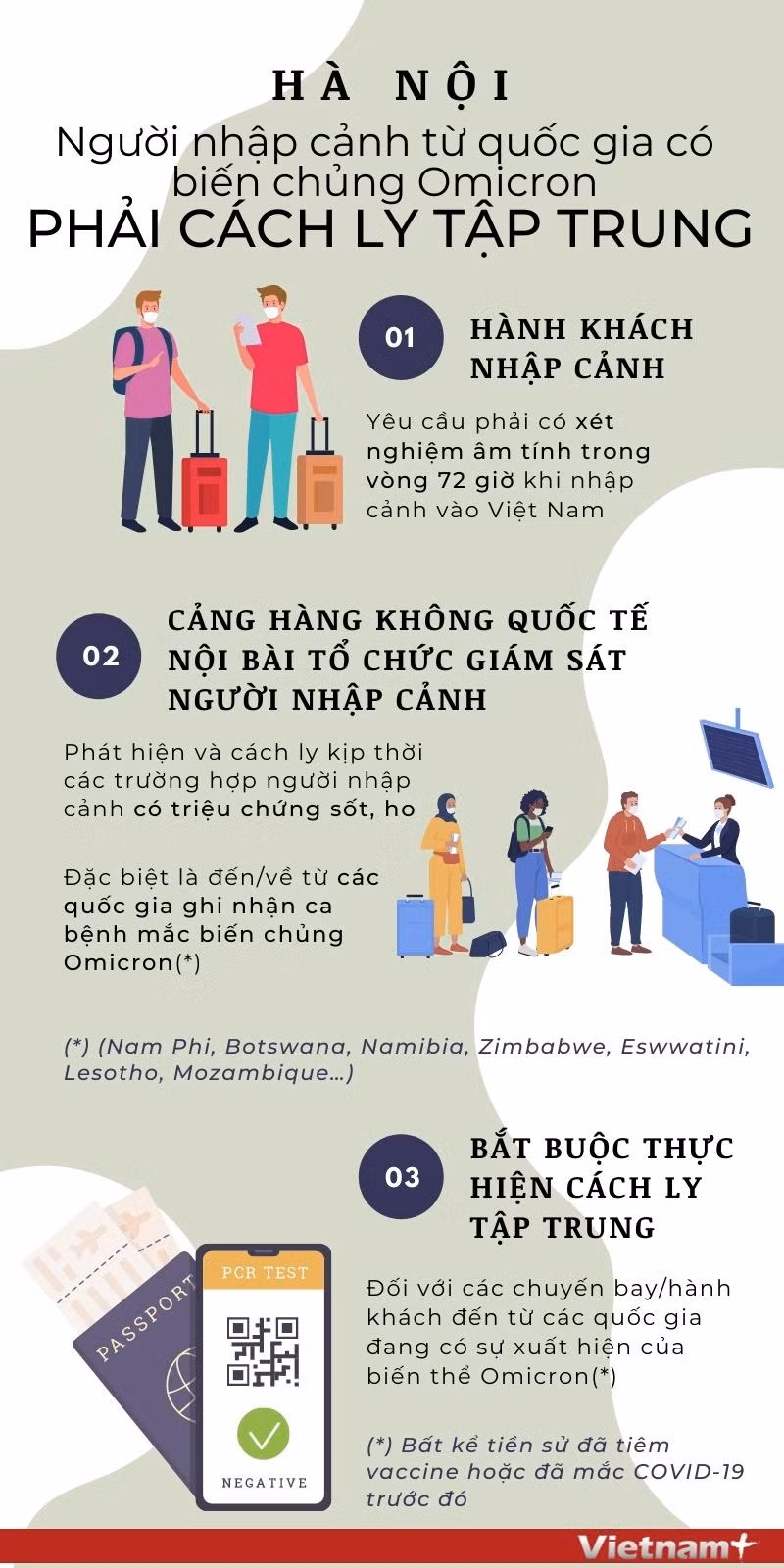 Hà Nội: Người nhập cảnh từ quốc gia có Omicron phải cách ly tập trung ảnh 1