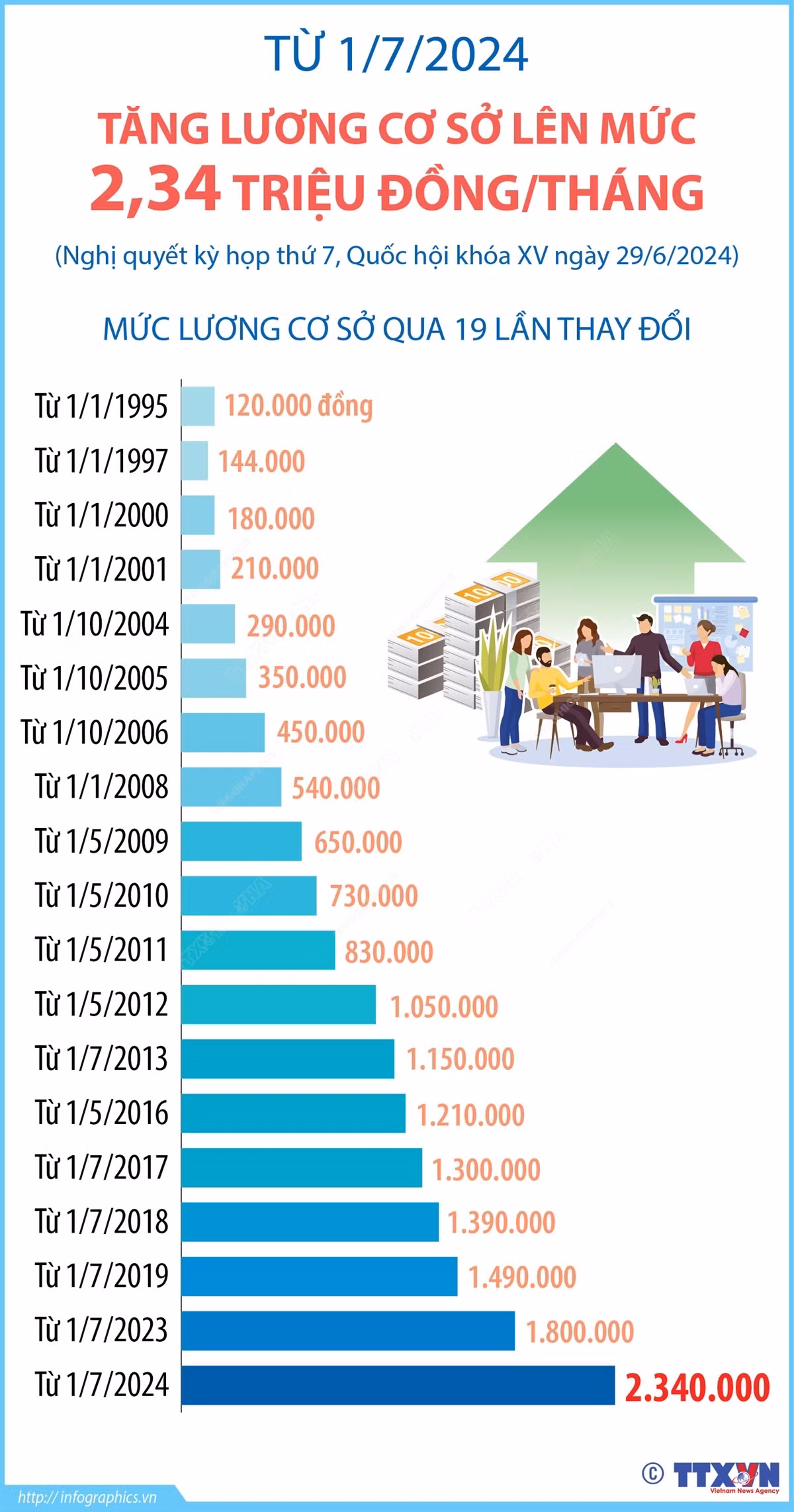 Infographics_luong co so 1.jpg