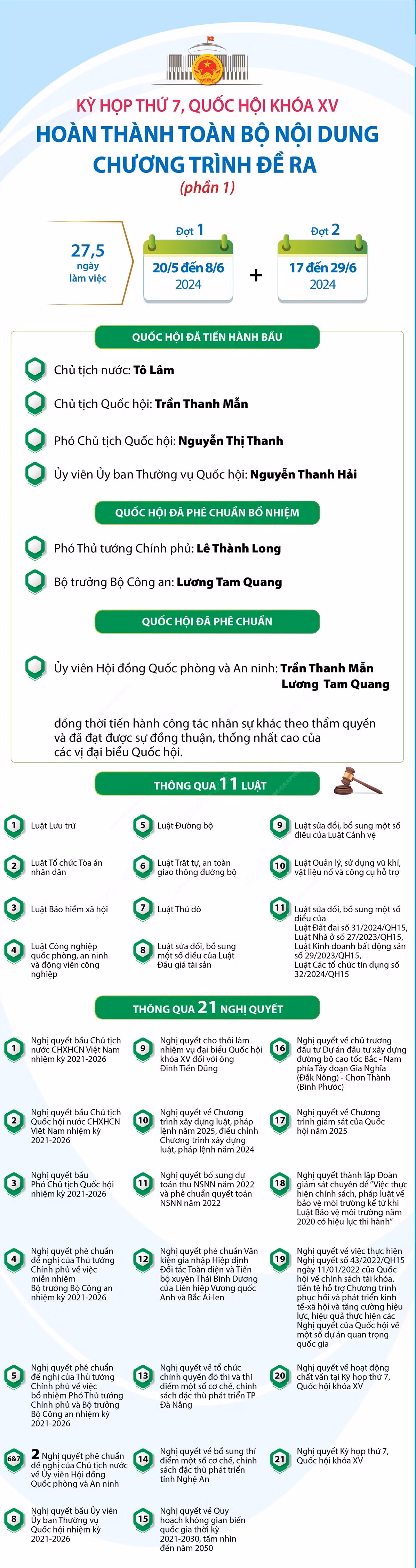 Infographics_ky hop thu 7_4.jpg