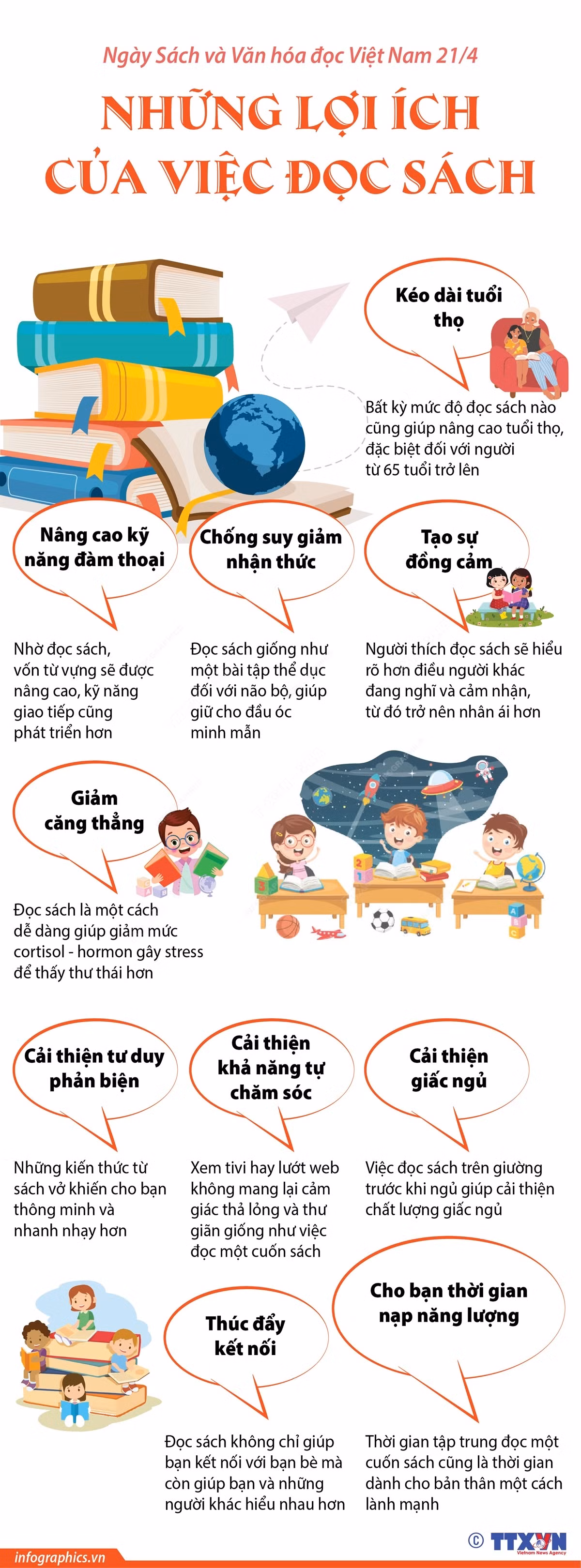 Ngày Sách và văn hóa đọc Việt Nam: Những lợi ích của việc đọc sách ảnh 1