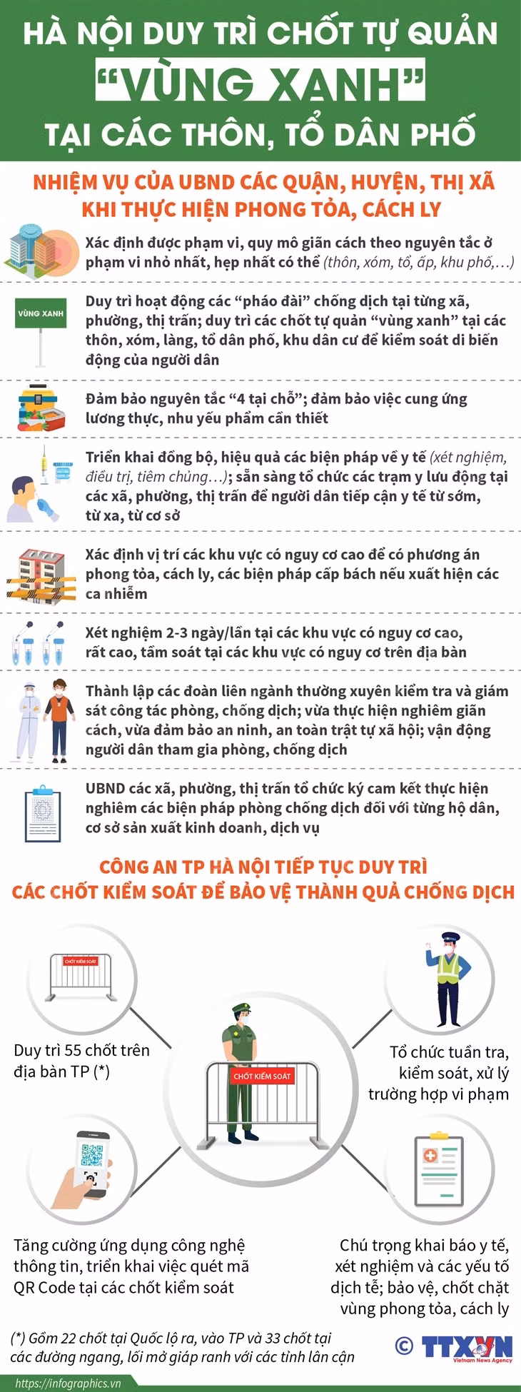 [Infographics] Hà Nội duy trì các chốt tự quản “vùng xanh” ảnh 1