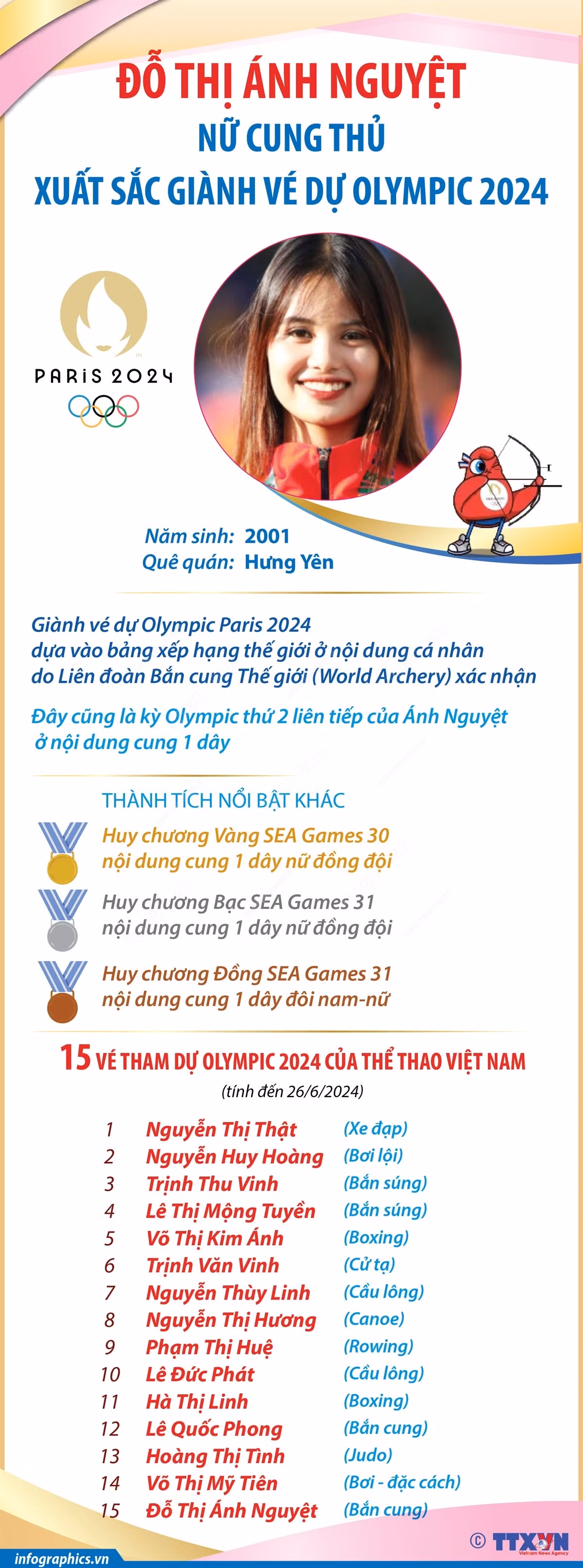 Infographics_cung thu Anh Nguyet 1.jpeg