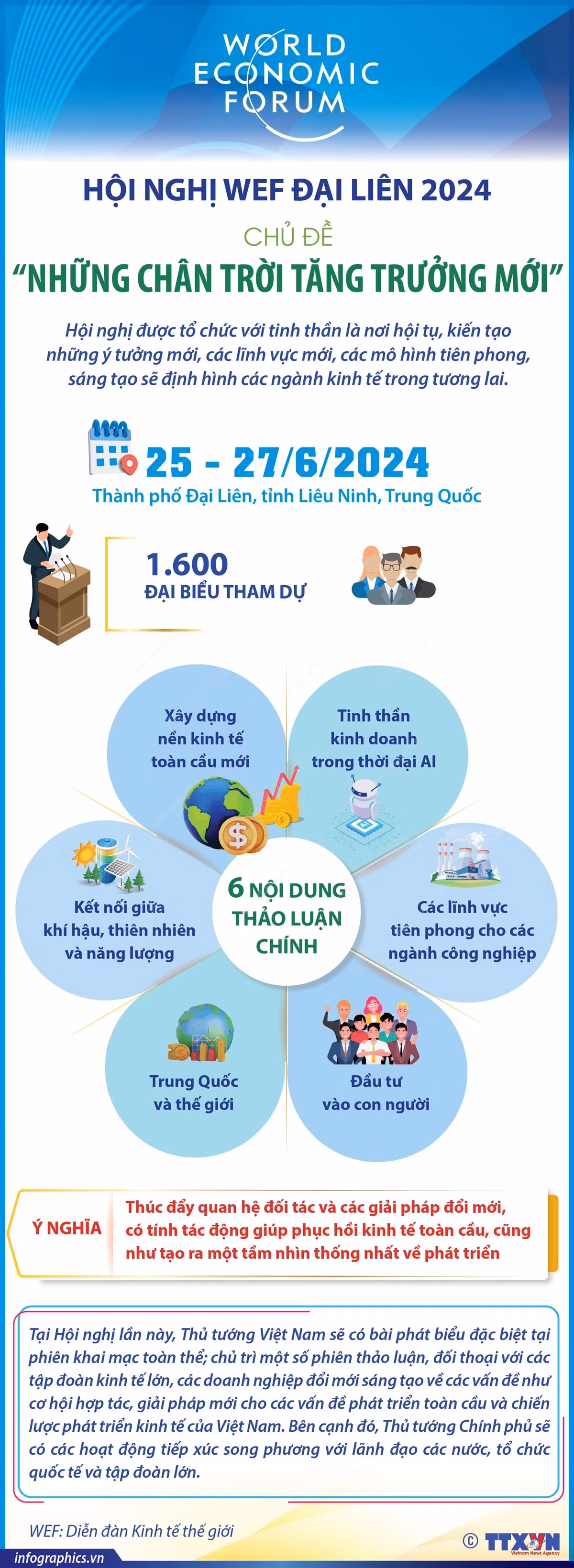 2406_info wef dai lien.jpeg