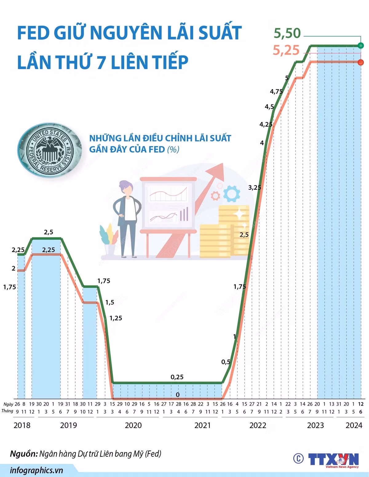Infographics_Fed 1.jpg