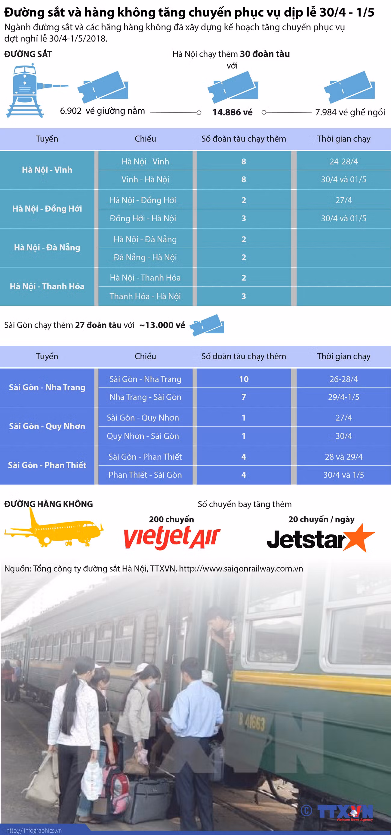 [Infographics] Đường sắt và hàng không tăng chuyến phục vụ dịp lễ 30/4 ảnh 1