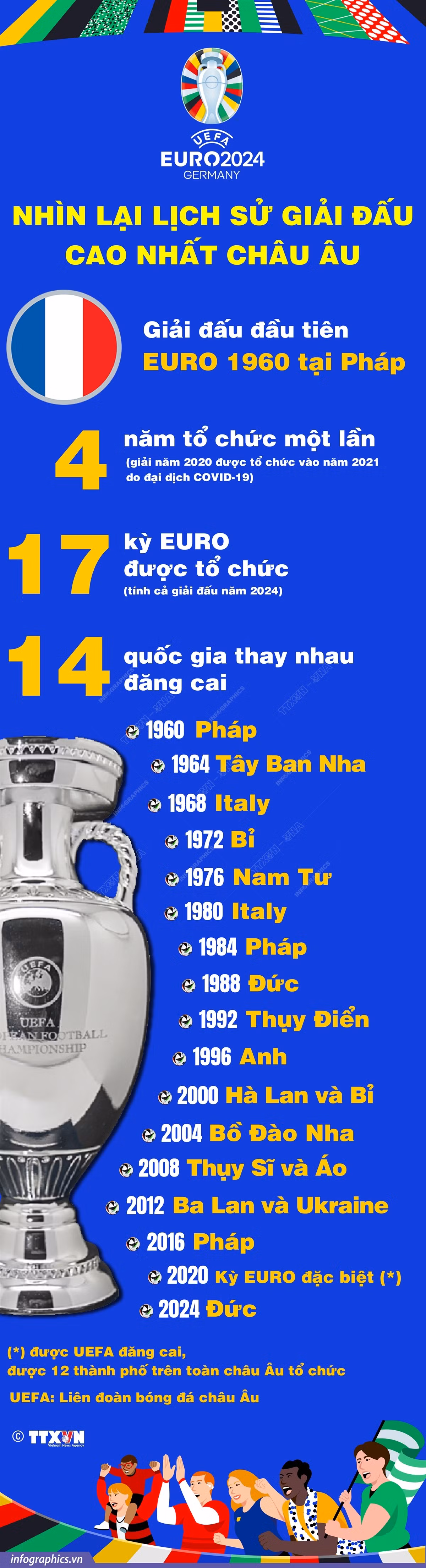 euro_2024_nhin_lai_lich_su_giai_dau_cao_nhat_chau_au.jpg