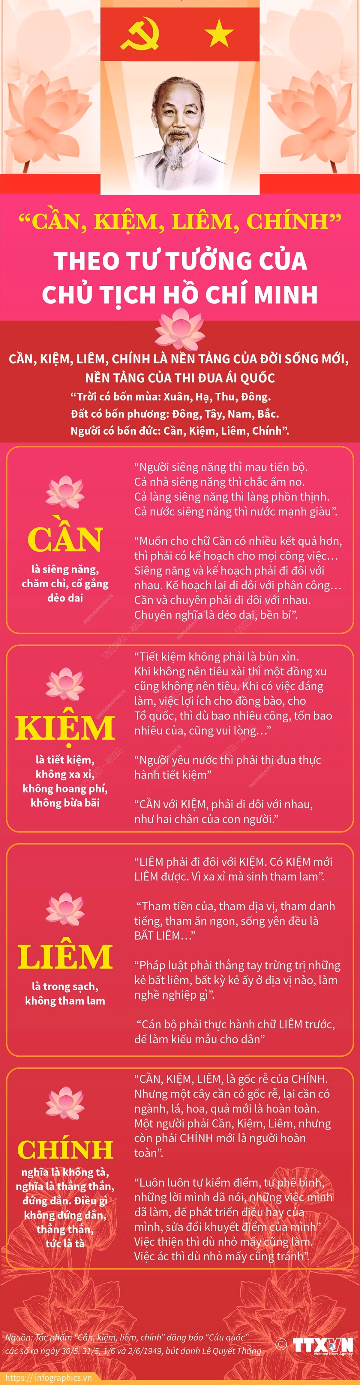 “Cần-Kiệm-Liêm-Chính” theo tư tưởng của Chủ tịch Hồ Chí Minh ảnh 1