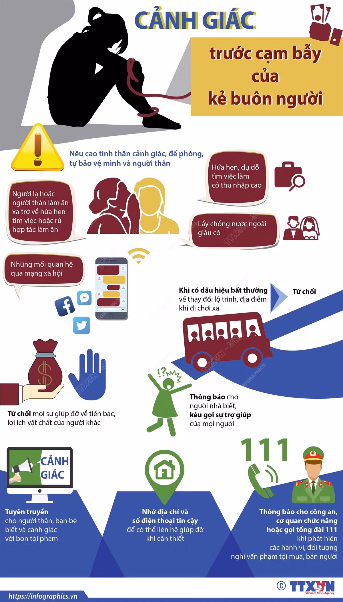 [Infographics] Cảnh giác trước cạm bẫy của kẻ buôn người ảnh 1