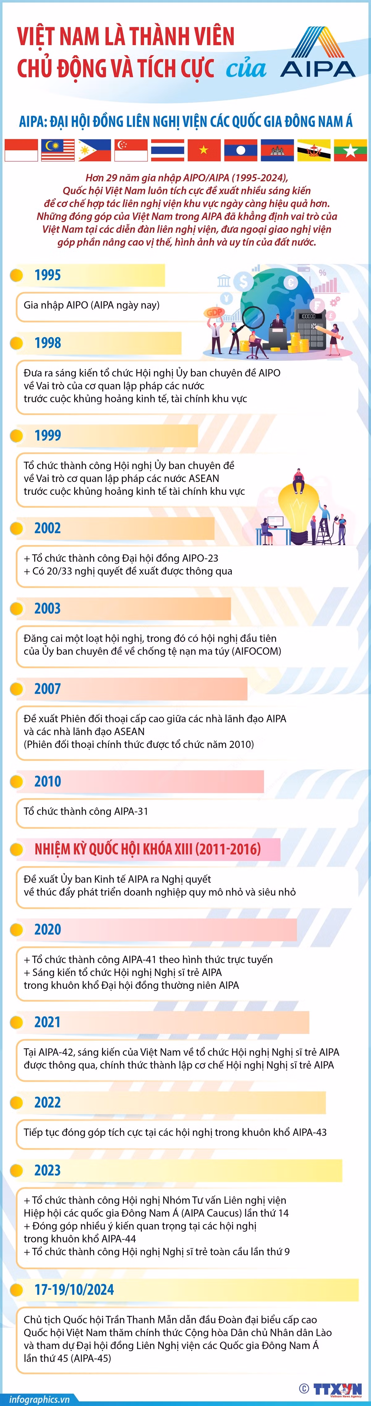 viet_nam_la_thanh_vien_chu_dong_va_tich_cuc_cua_aipa_1.jpg