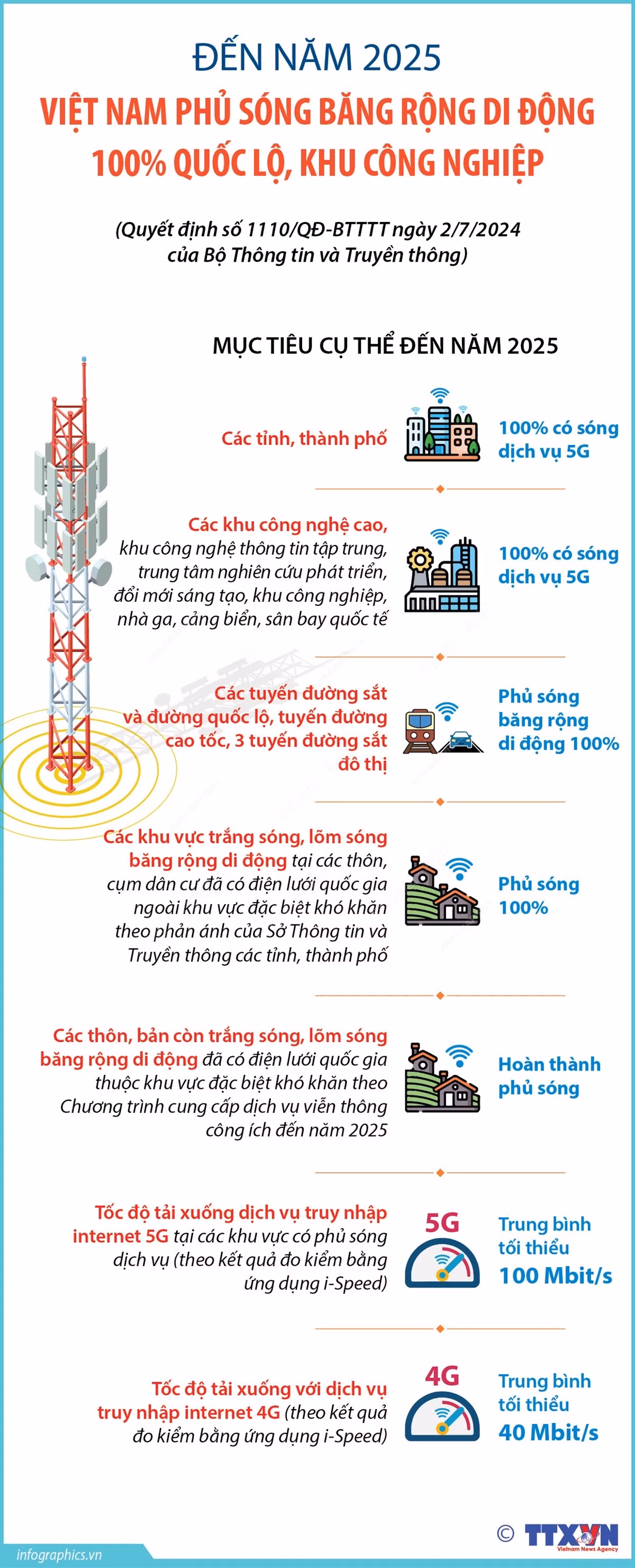 Infographics_bang rong di dong 1.jpeg