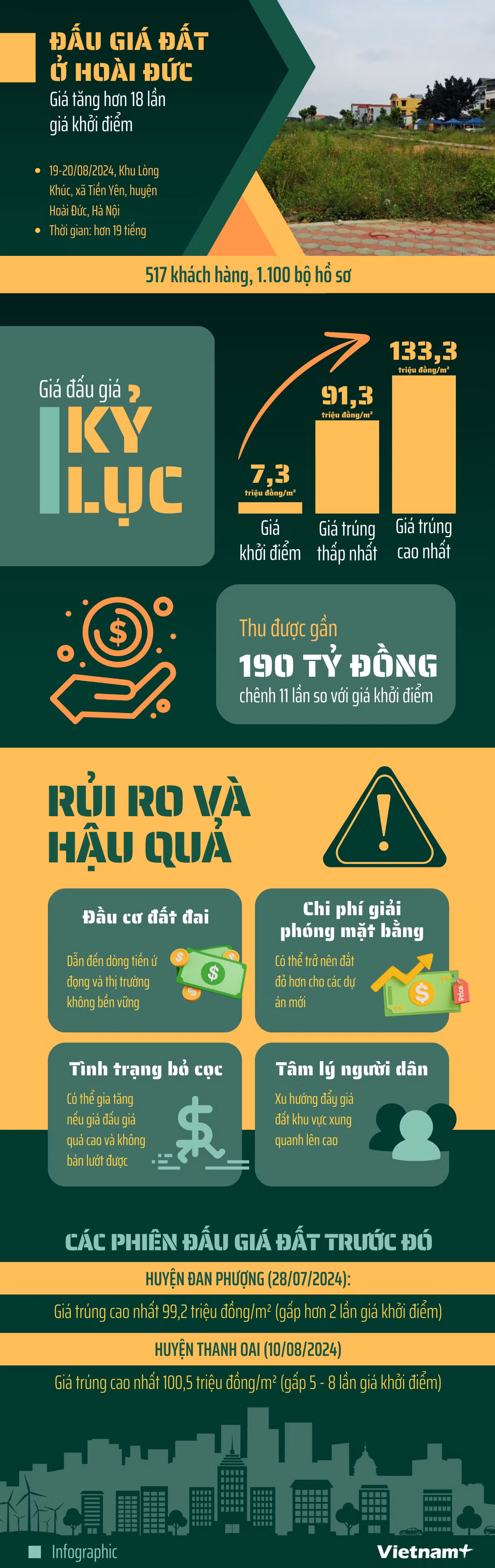 Đấu giá đất (Minh Châu) (3).png
