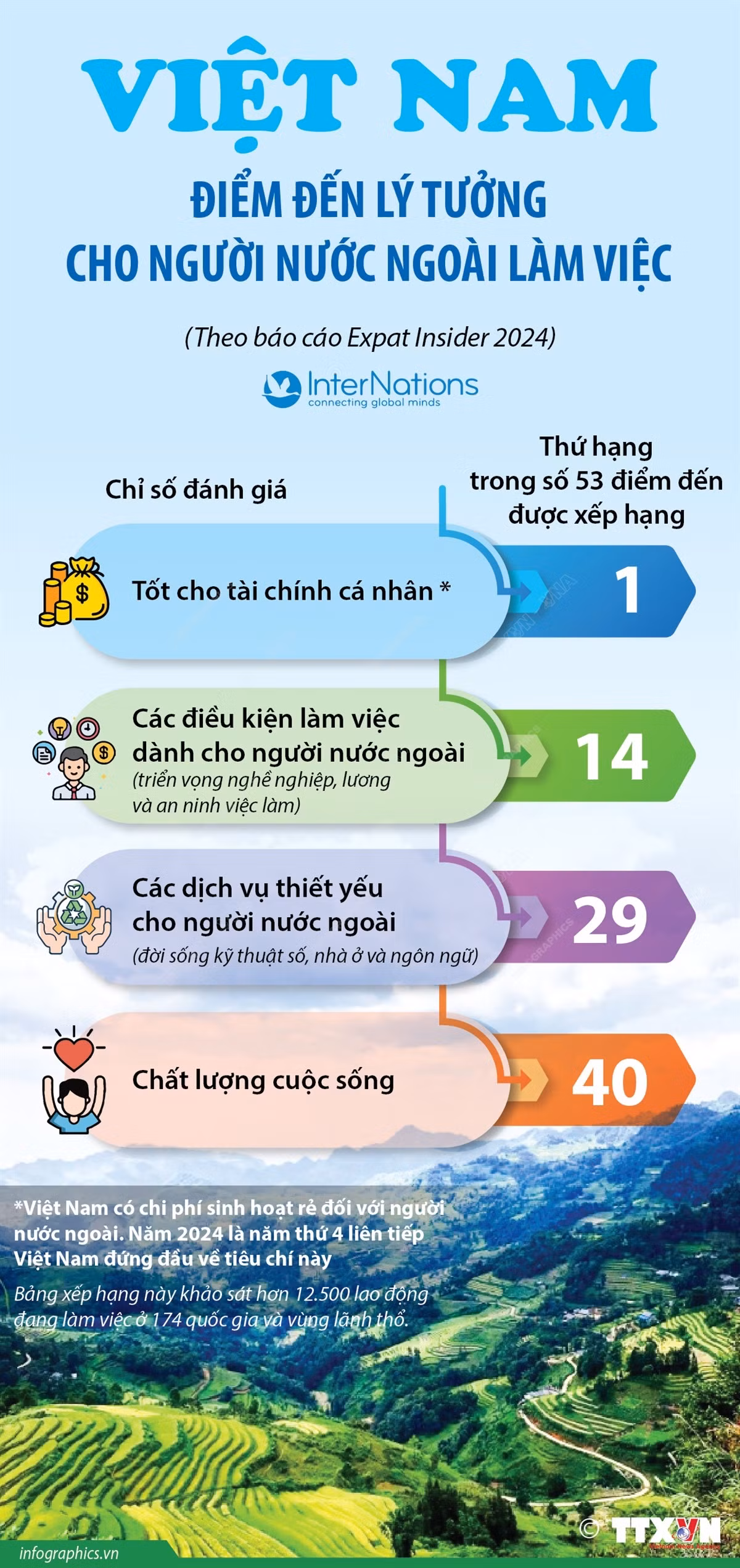 viet_nam_-_diem_den_ly_tuong_cho_nguoi_nuoc_ngoai_lam_viec.jpg