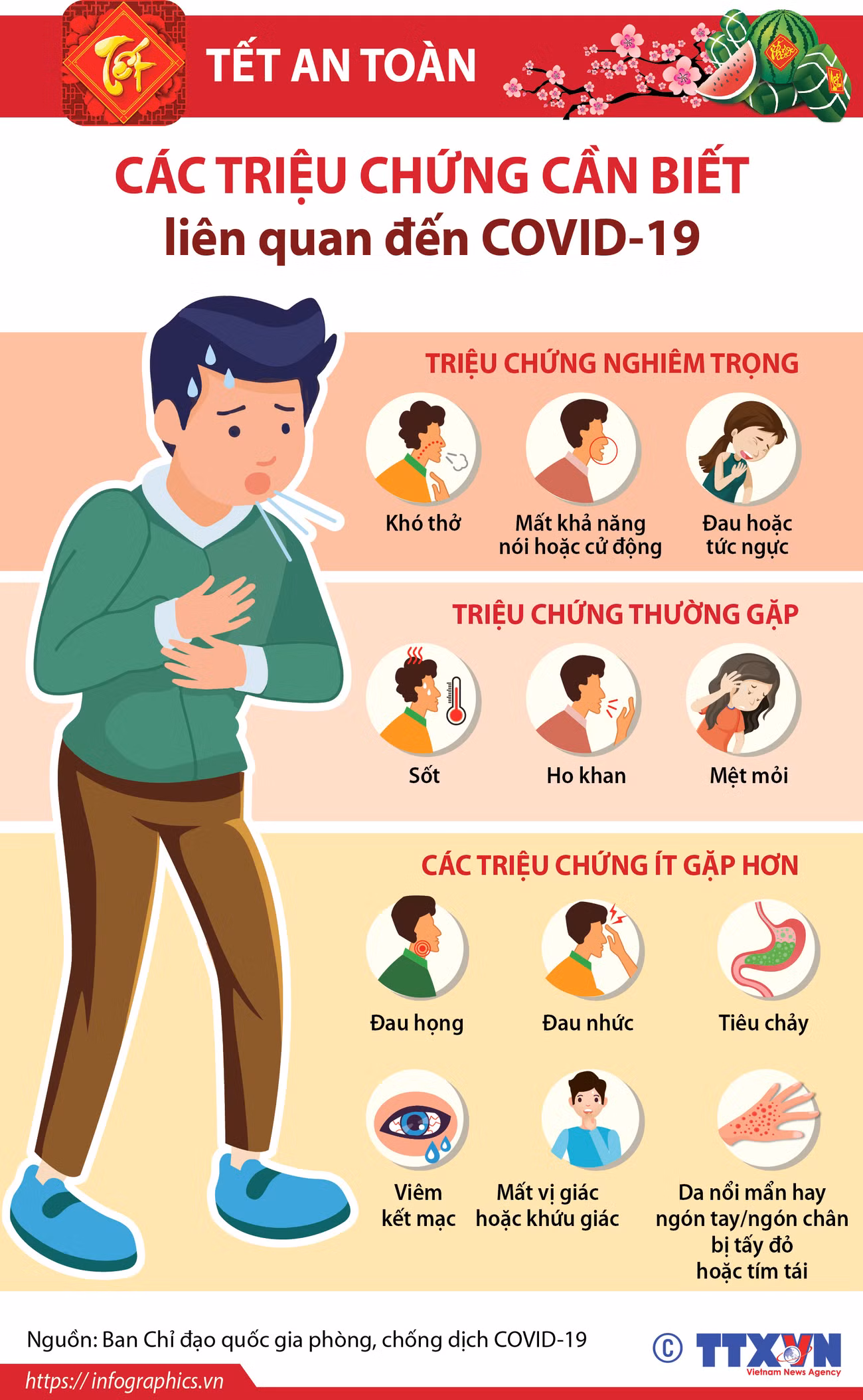 [Infographics] Tết an toàn: Triệu chứng cần biết liên quan COVID-19 ảnh 1