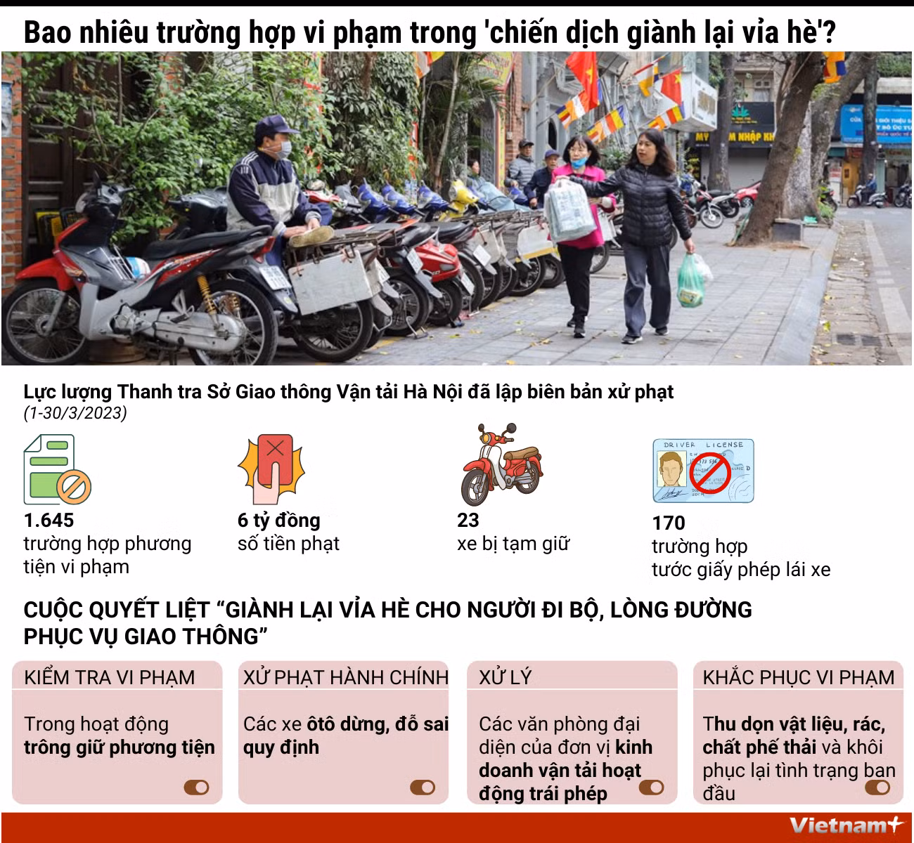 Bao nhiêu trường hợp vi phạm trong 'chiến dịch giành lại vỉa hè'? ảnh 1