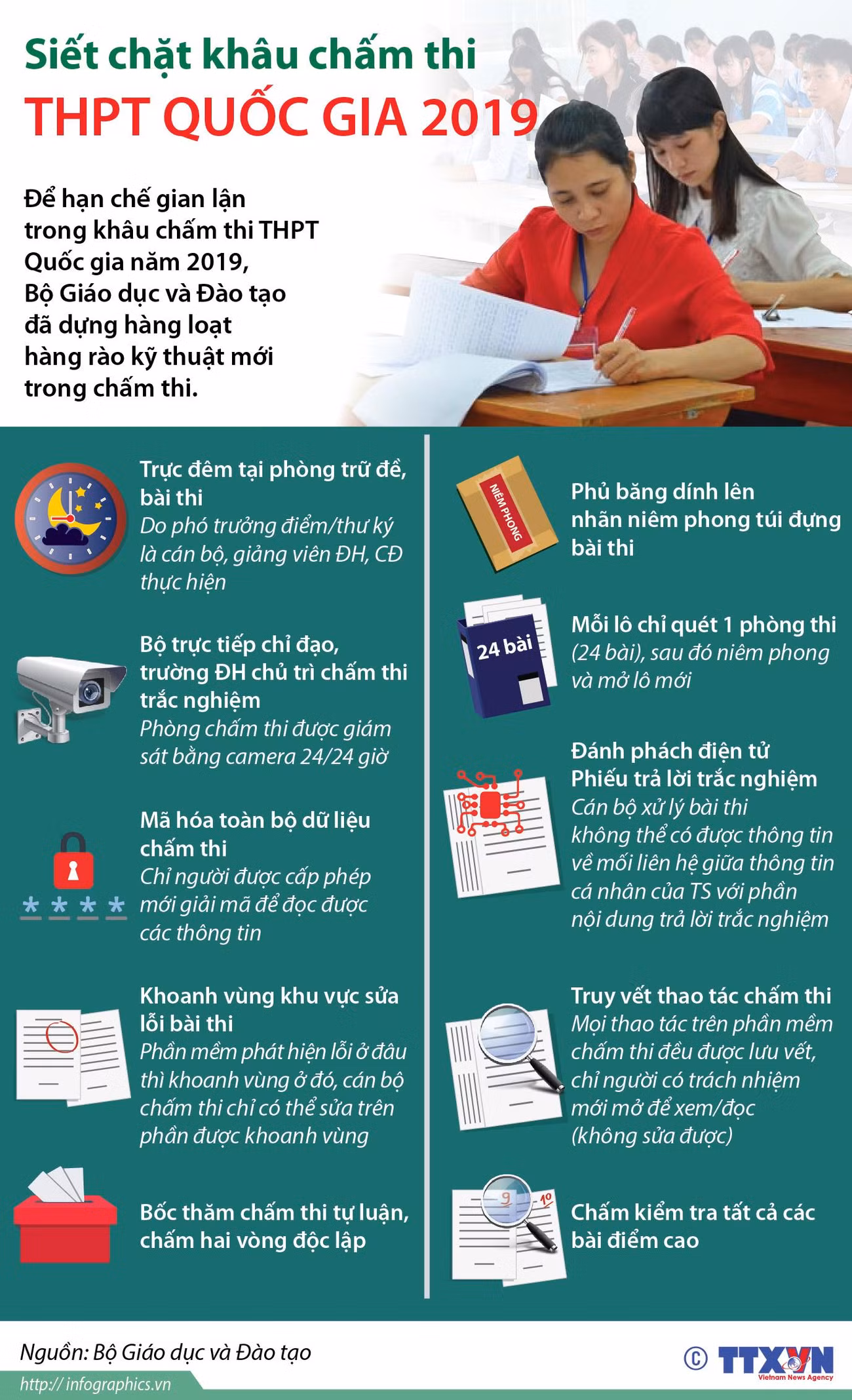 [Infographics] Siết chặt khâu chấm thi THPT Quốc gia 2019 ảnh 1