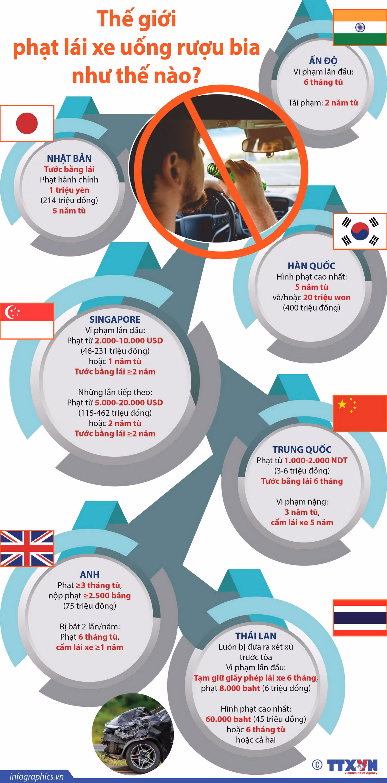[Infographics] Thế giới phạt lái xe uống rượu bia như thế nào? ảnh 1