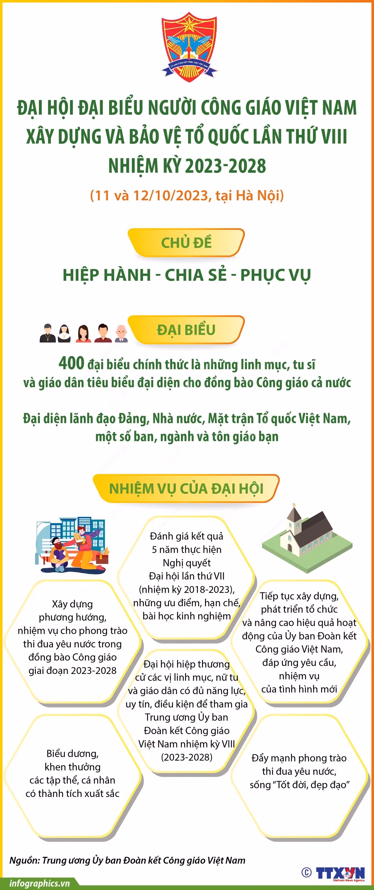 [Infographics] Đại hội đại biểu Người Công giáo Việt Nam ảnh 1