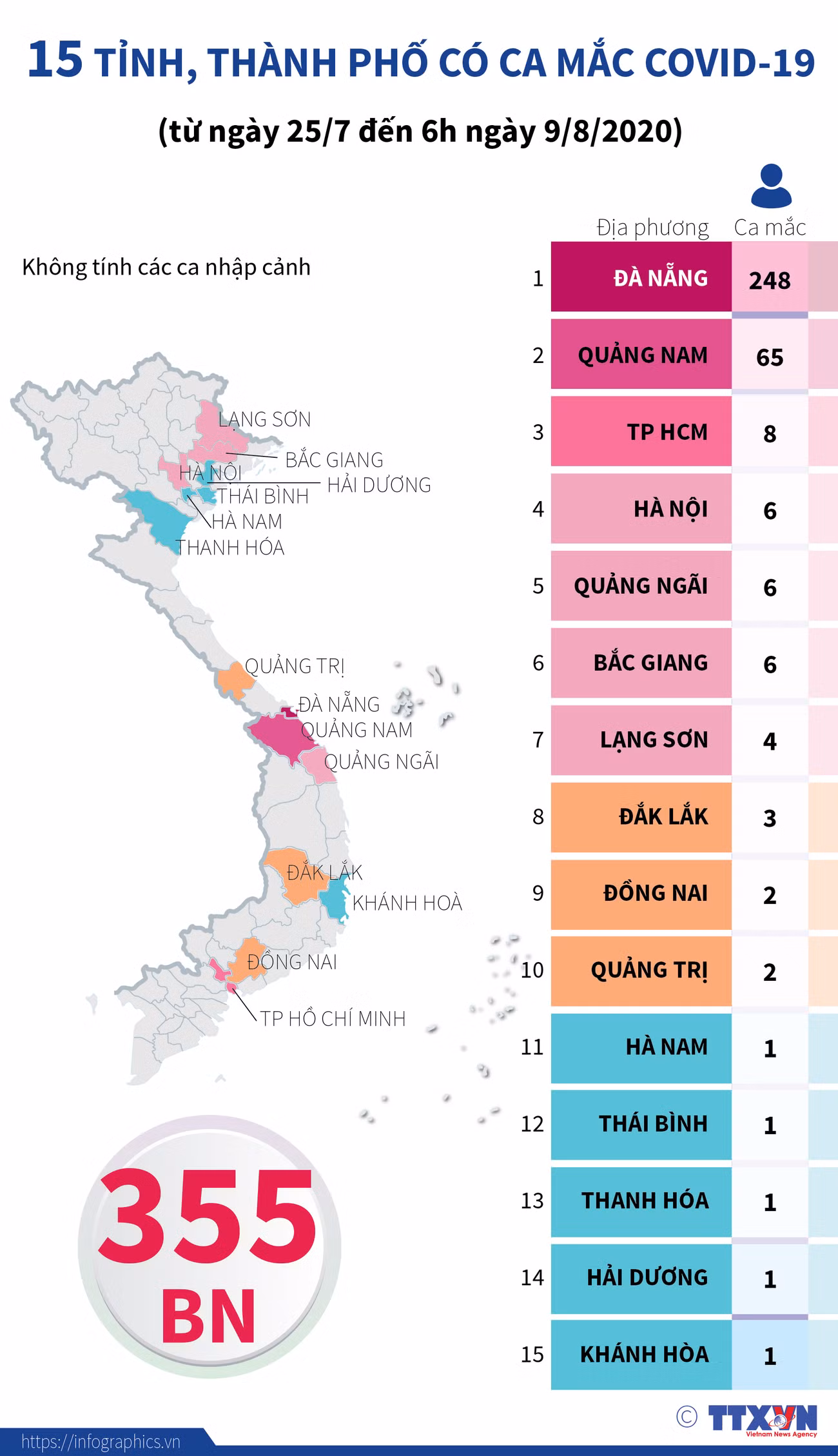 [Infographics] 15 tỉnh, thành phố có bệnh nhân mắc COVID-19 ảnh 1