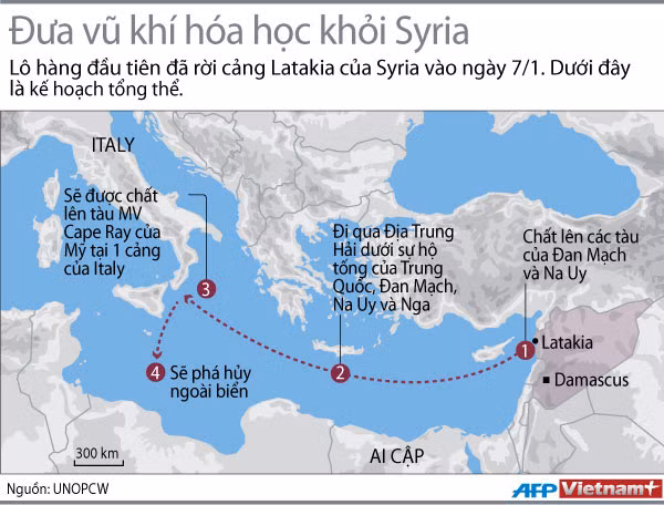 Hình ảnh đồ họa lộ trình loại vũ khí hóa học khỏi Syria ảnh 1